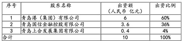 落地山東！證監會時隔12年首次發放國內期貨公司牌照