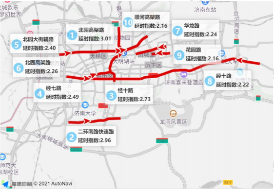 “全國十大熱門上班路”出爐，濟南這段路入圍，你猜猜是哪？