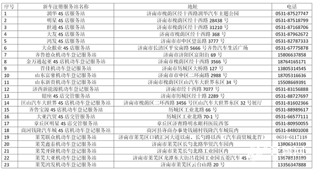 濟南新年又遇掛牌高峰，比平時多一倍 友情提醒：就近選擇網點