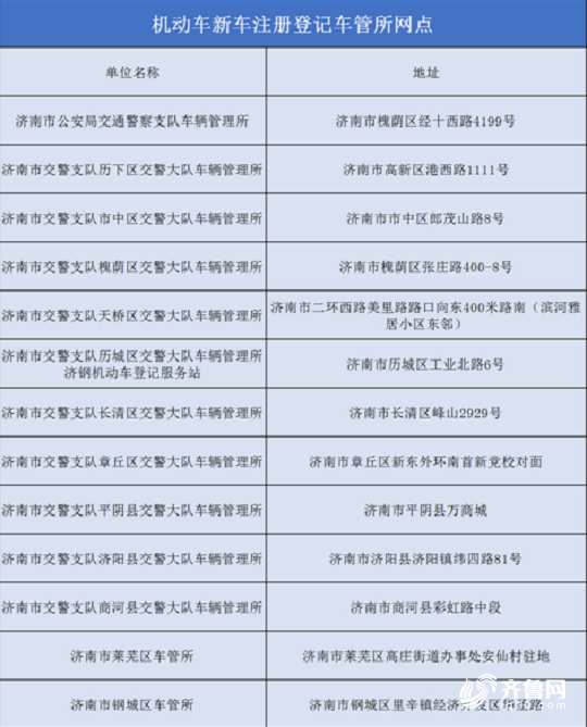 濟南新年又遇掛牌高峰，比平時多一倍 友情提醒：就近選擇網點