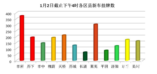 濟南新年又遇掛牌高峰，比平時多一倍 友情提醒：就近選擇網點