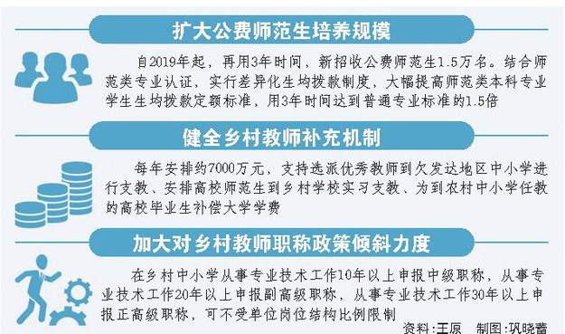 山東：鄉村教師晉陞職稱職務不作論文要求