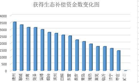 山東通報前三季度全省環境品質狀況