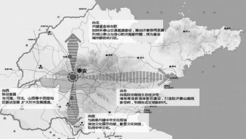濟南泰安曲阜共建中華文化樞軸