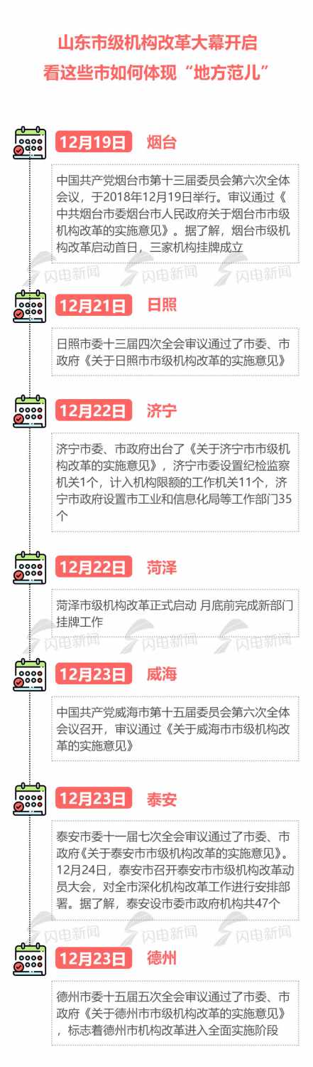 山東8地市機構改革方案出爐 看這些市如何體現“地方范兒”