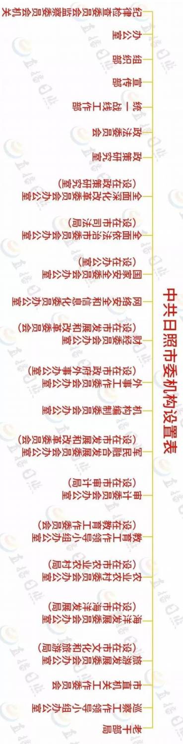 山東8地市機構改革方案出爐 看這些市如何體現“地方范兒”