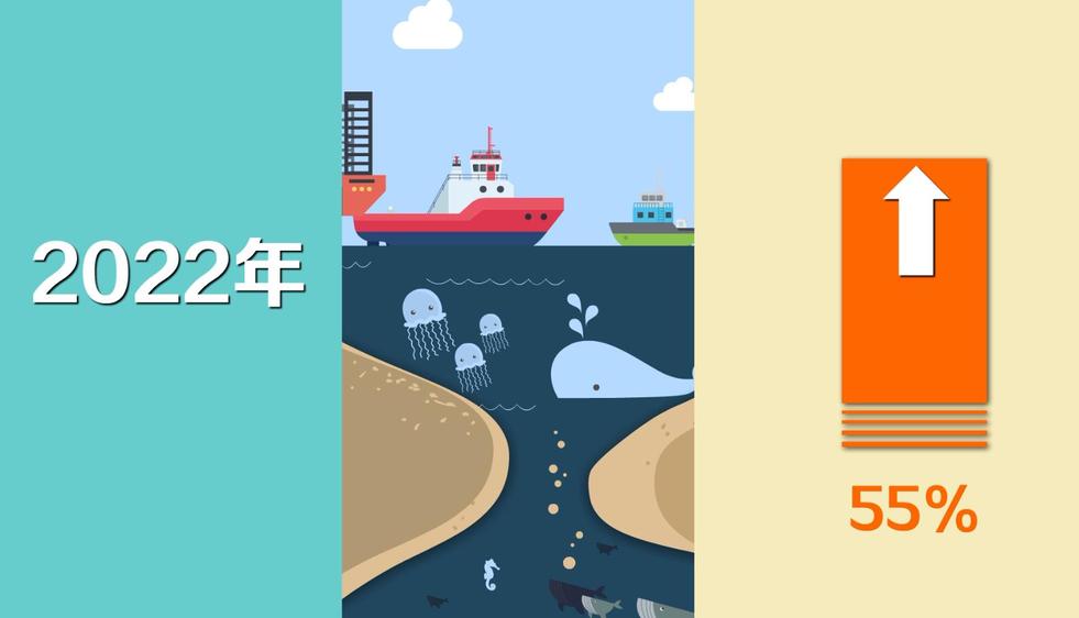 數讀山東·經濟高品質發展駛入快車道