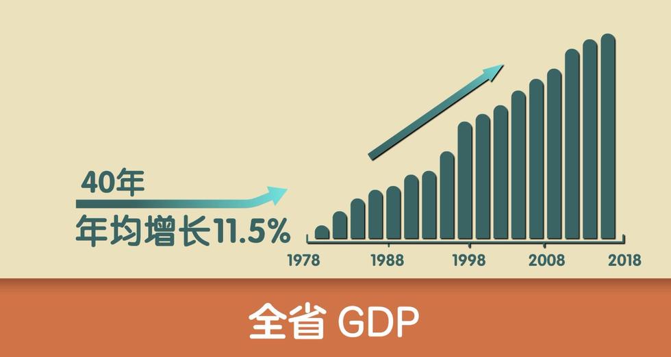 數讀山東·經濟高品質發展駛入快車道