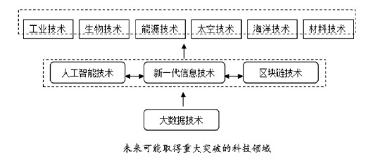 超前佈局未來産業 對山東發展至關重要