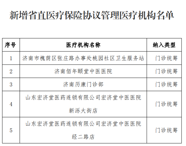 山東這5家醫療機構被確定為省直醫保協議管理醫療機構