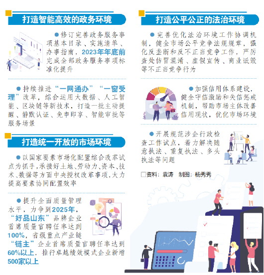 山東提出今年年底前完成全部政務服務事項標準化提升