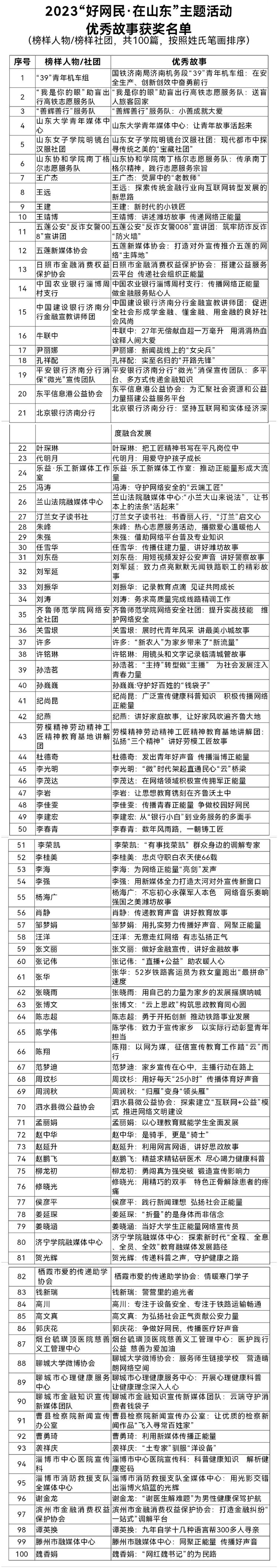 【原創】“好網民·在山東”榜樣人物（社團）優秀故事公佈_fororder_bddd58b6106d8b768daf11bb49b1aed