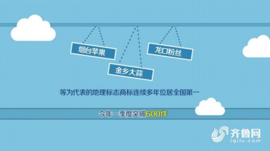 山東：加速品牌高端化 引領高品質發展