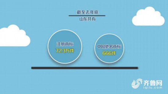 山東：加速品牌高端化 引領高品質發展