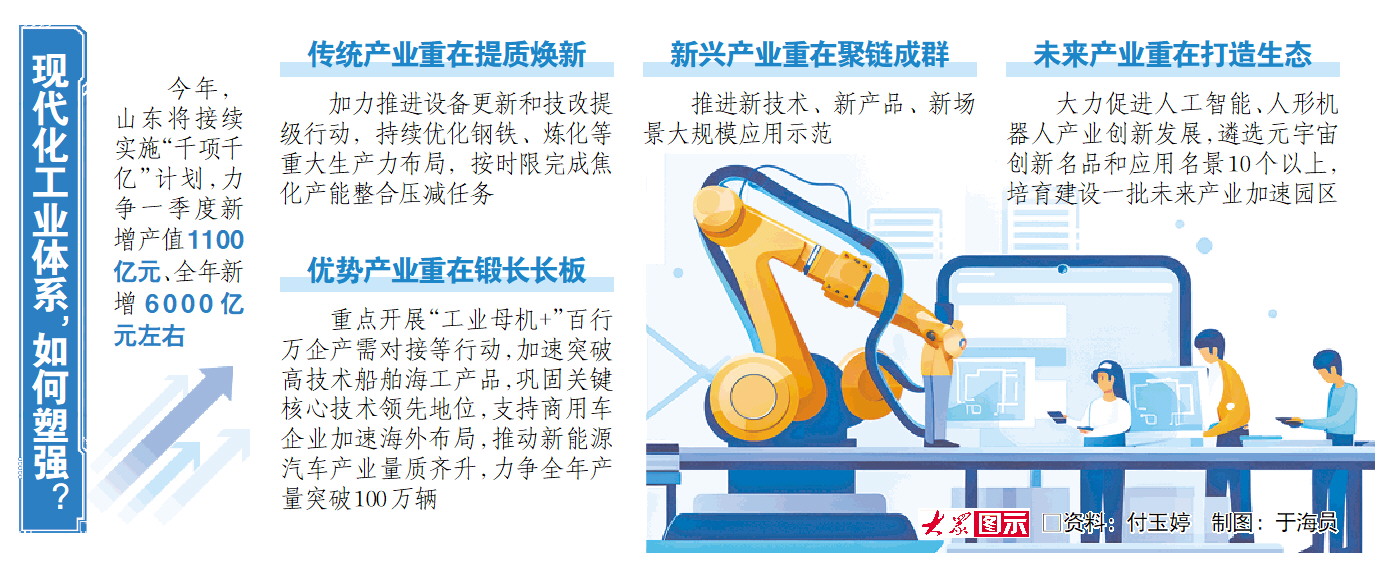山東省今年新能源汽車産量力爭突破100萬輛