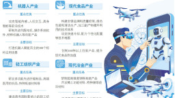 山東19條標誌性産業鏈，科技創新行動計劃實現全覆蓋