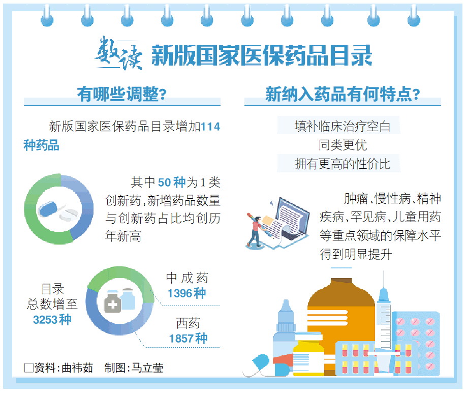 醫保商保雙目錄在山東全面落地_fororder_02_02_1289