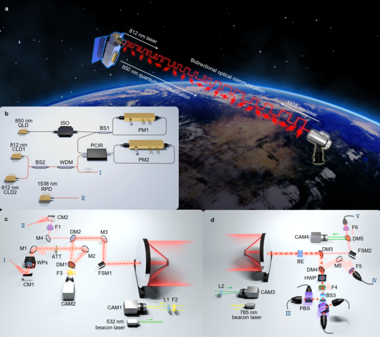 全球首次，基於“濟南一號”微納衛星實現12900公里實時量子密鑰分發_fororder_20-02