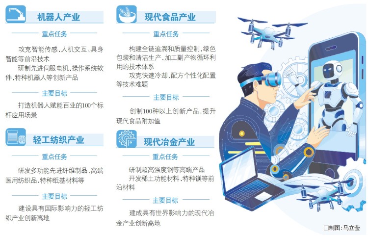 山東19條標誌性産業鏈，科技創新行動計劃實現全覆蓋_fororder_02_02_1192