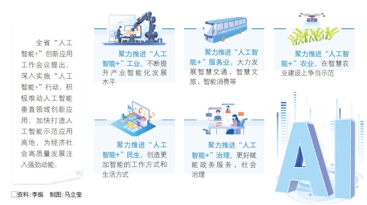 “人工智能+”窗口期，山東加快打造人工智能示範應用高地_fororder_02_02_1258