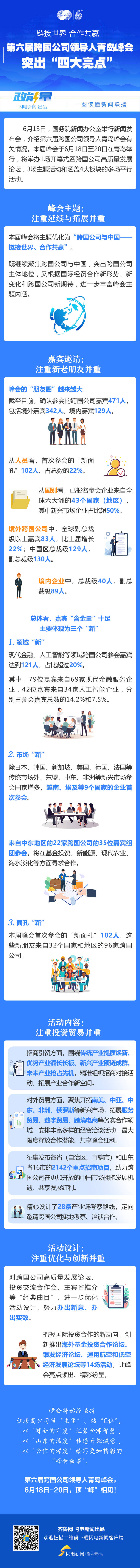 政能量｜連結世界、合作共贏！第六屆跨國公司領導人青島峰會突出“四大亮點”