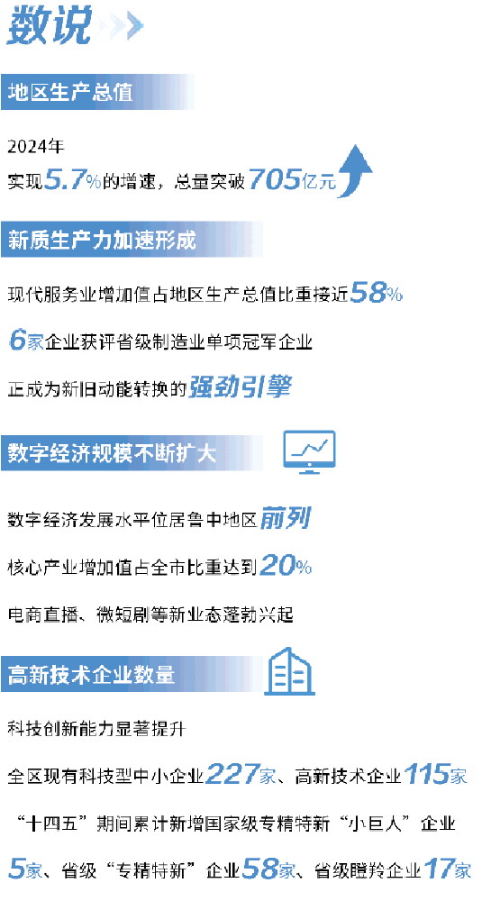 淄博張店：與時代同頻，煥新中心城區價值坐標_fororder_07_07_0035