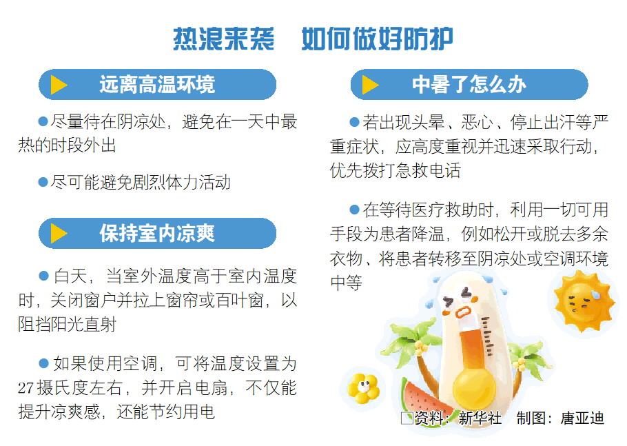 高溫天氣持續 山東多措並舉應對“烤”驗