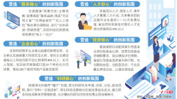 構建一流科技創新生態，山東出實招