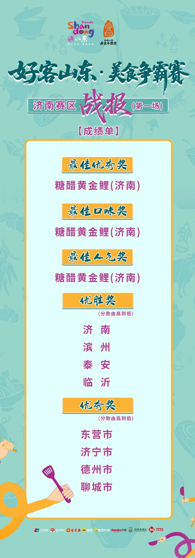“好客山東·美食爭霸賽”揭幕戰——“魚”躍龍門·山東魚江湖爭霸賽火熱開賽_fororder_戰報
