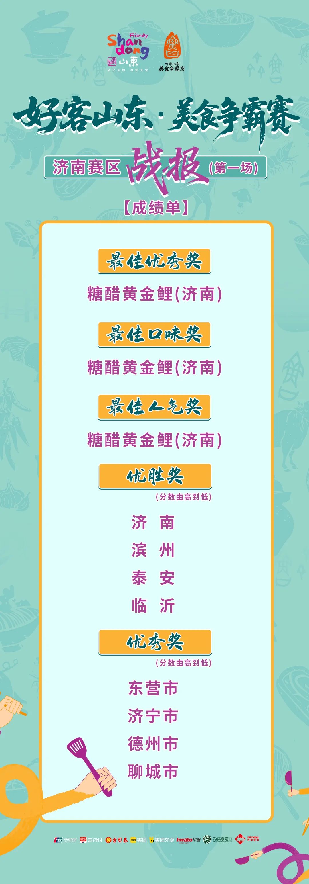 “好客山東·美食爭霸賽”揭幕戰——“魚”躍龍門·山東魚江湖爭霸賽火熱開賽_fororder_戰報