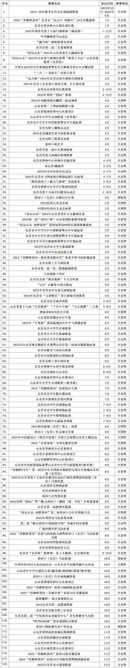 東營：聚焦賽事經濟，在體育産業上闖出新路子_fororder_20-1