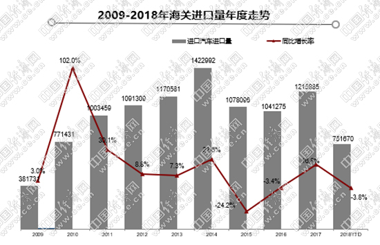 首屆進博會今日開幕 跨國車企聚焦前沿技術