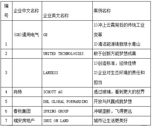 “改革開放40年跨國企業在上海”主題展舉辦