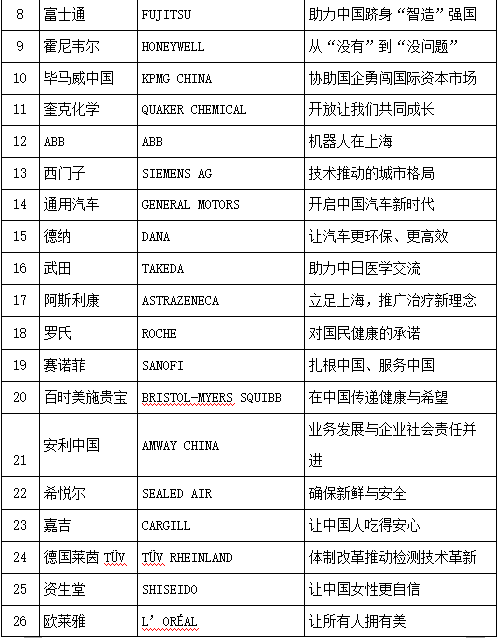 “改革開放40年跨國企業在上海”主題展舉辦