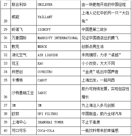 “改革開放40年跨國企業在上海”主題展舉辦