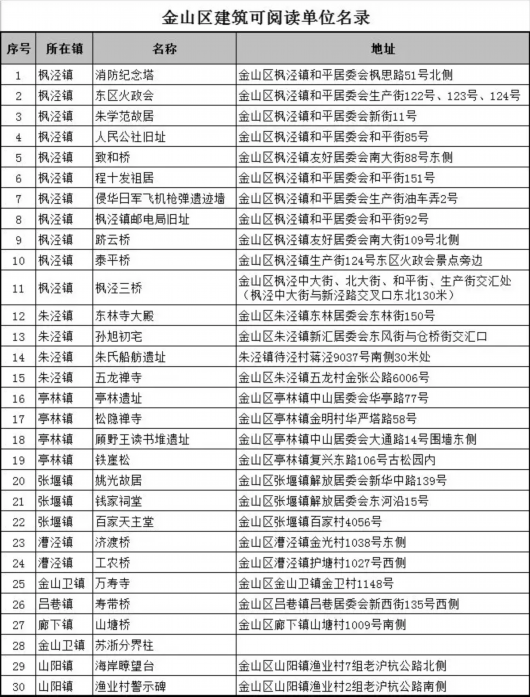 金山這30處歷史建築有了閱讀“名片” 還會自己講故事