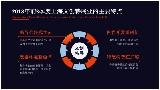 《2018上海文創特展産業研究報告》出爐：票務總收入同比增長248%
