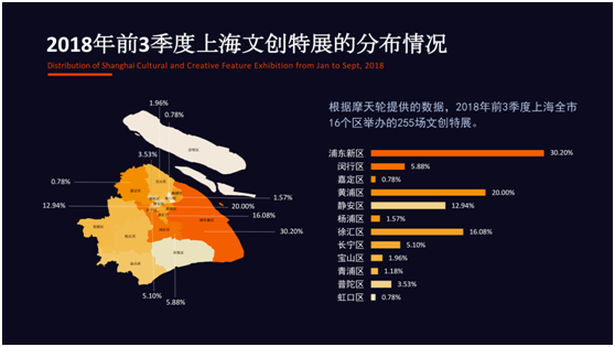 《2018上海文創特展産業研究報告》出爐：票務總收入同比增長248%
