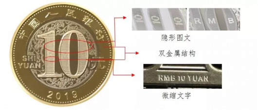 2019年賀歲紀念幣12日起發行 上海分配數量1460萬枚