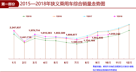 10月車市下滑13.2% 全年負增長或成定局