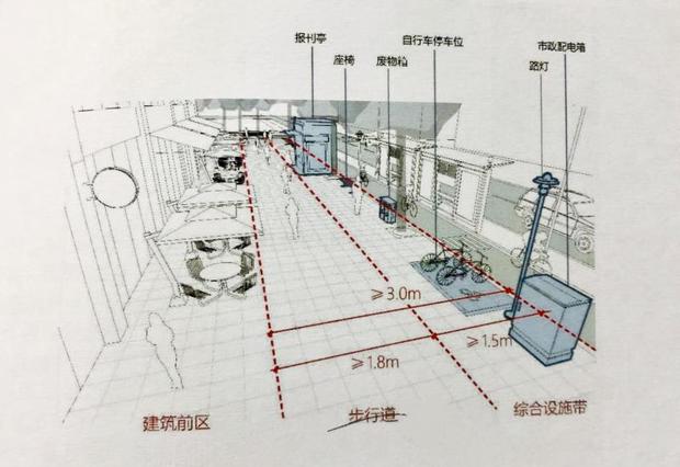 上海即將出臺全國首份街道設計標準