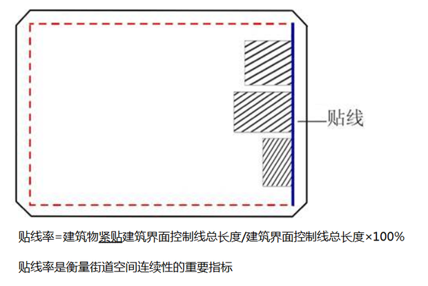 上海即將出臺全國首份街道設計標準