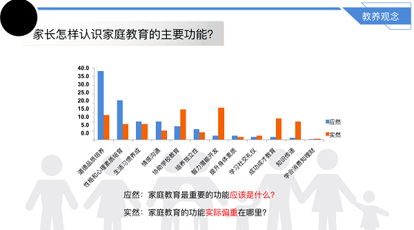 “嚴父慈母”還是“虎媽貓爸” 靜安區《區域學校家庭教育生態調研》公佈