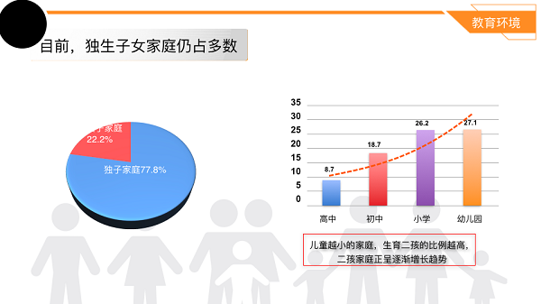 “嚴父慈母”還是“虎媽貓爸” 靜安區《區域學校家庭教育生態調研》公佈