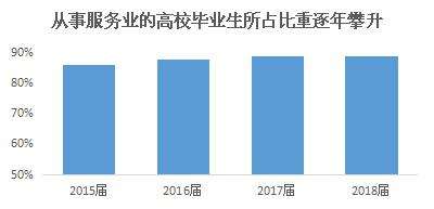 2018屆上海高校畢業生平均月薪揭曉 男生比女生高一成