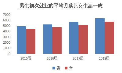 滬2018屆高校畢業生就業報告：“00後”入職場 25%畢業生民企就業