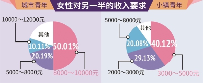 《2018單身人群調查報告》：上海單身人口排全國第五