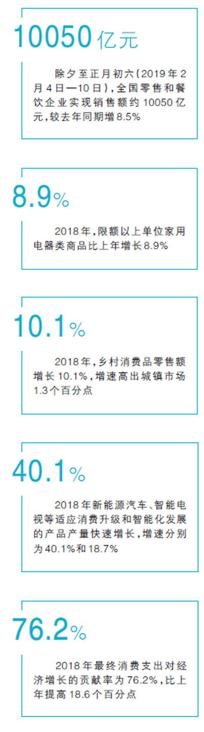 促消費 24條新舉措來了