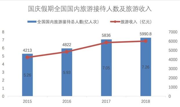 上海最受歡迎的景點竟然是這裡！五一齣行數據中的細節