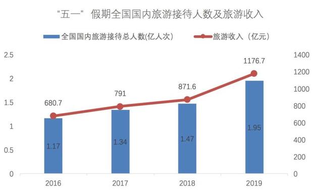 上海最受歡迎的景點竟然是這裡！五一齣行數據中的細節